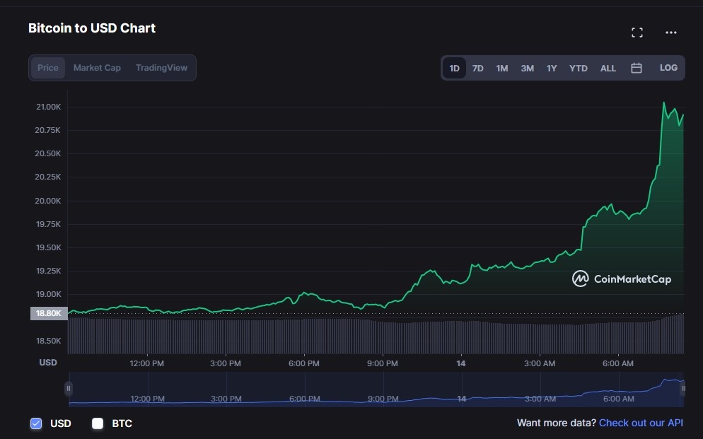 bitcoin tang gia anh 1