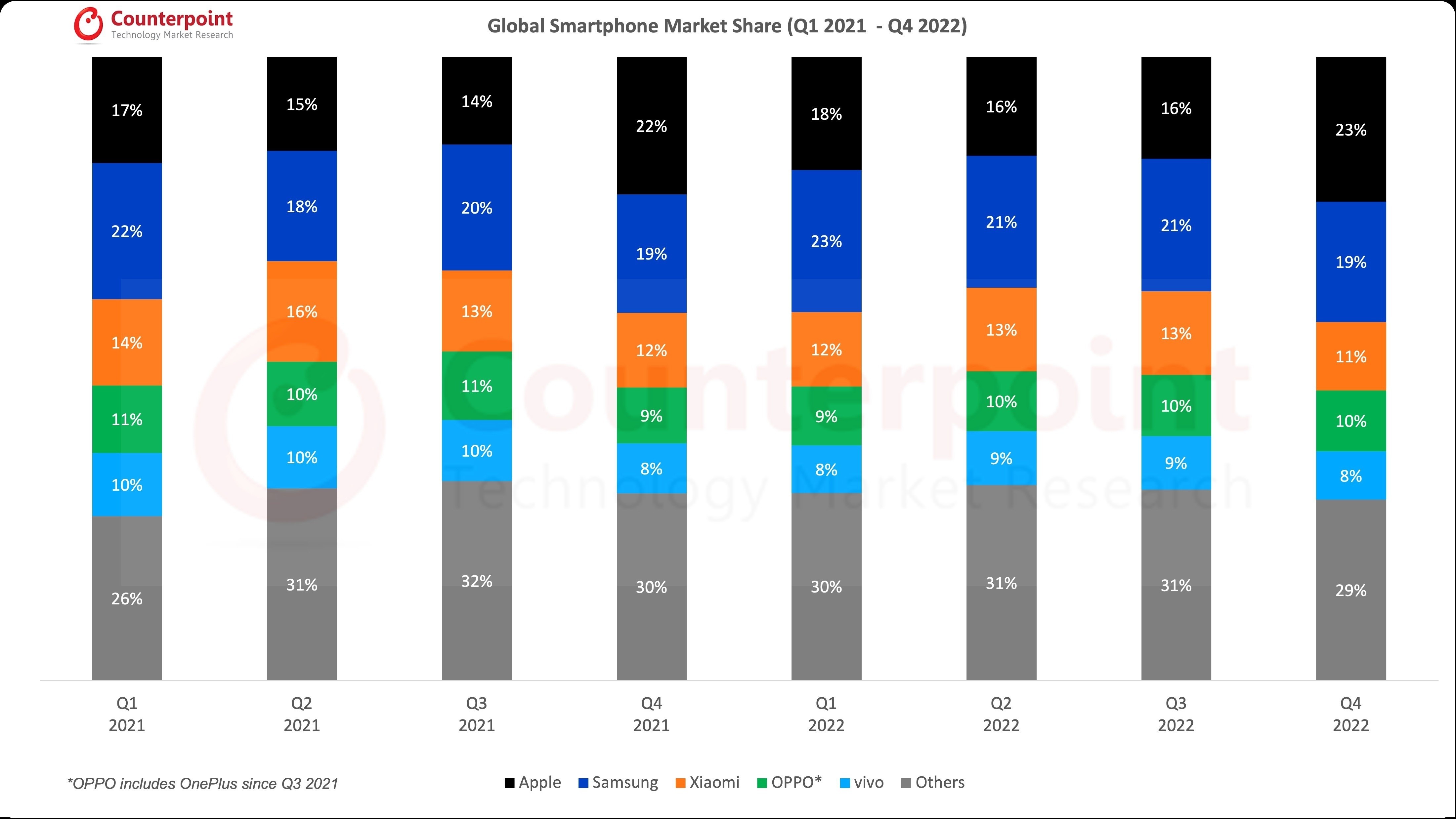 Apple so 1 thi phan anh 1