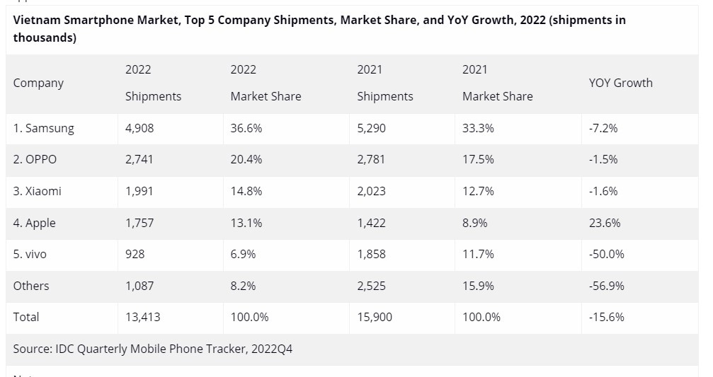 iPhone mat gia anh 2