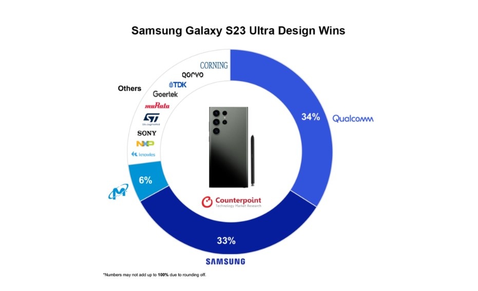 chi phi san xuat S23 anh 1