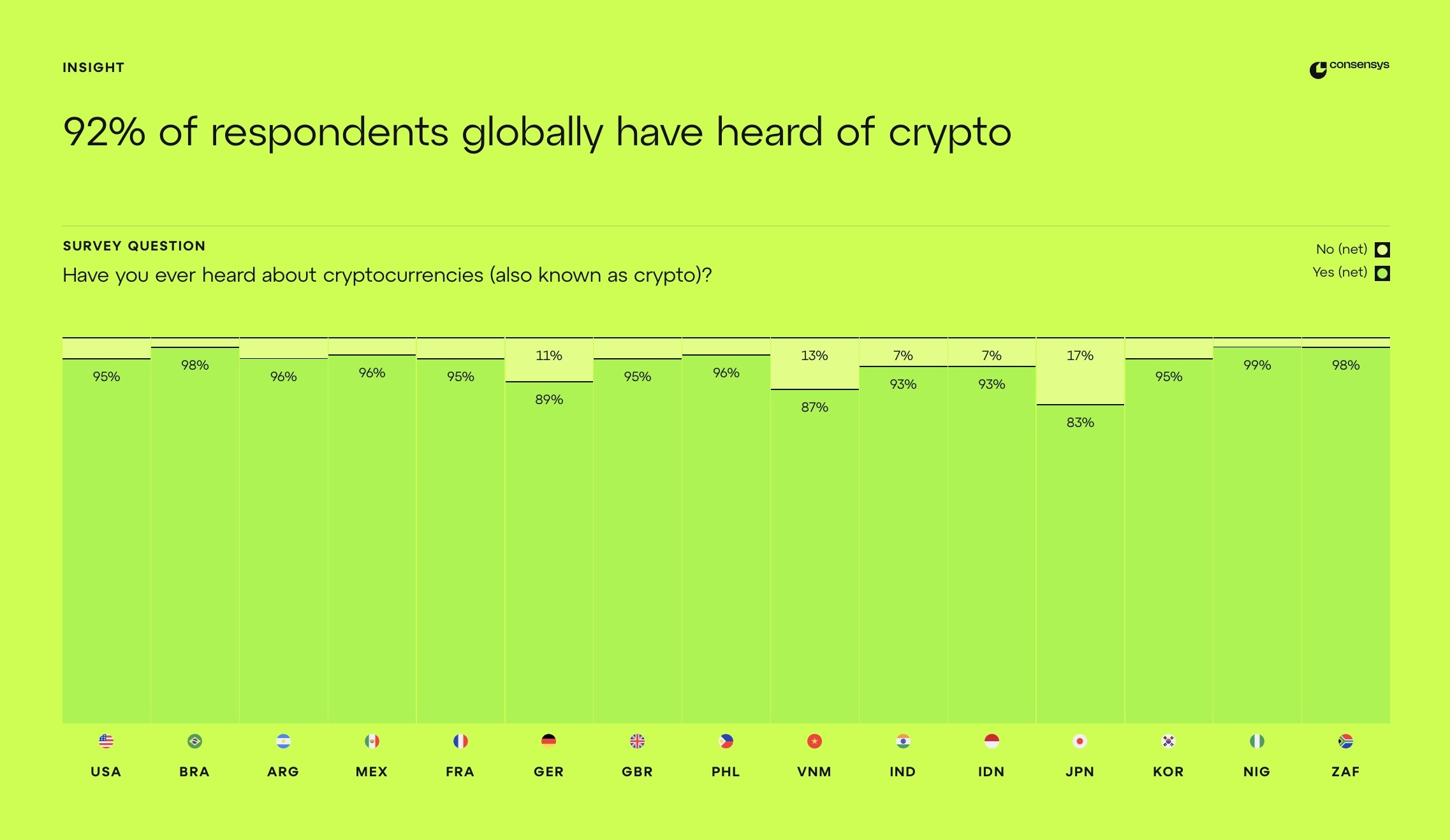 Consensys,  YouGov anh 3