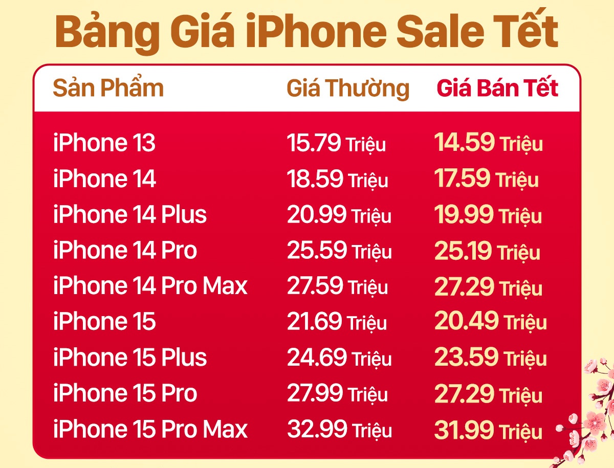 iphone giam gia anh 1