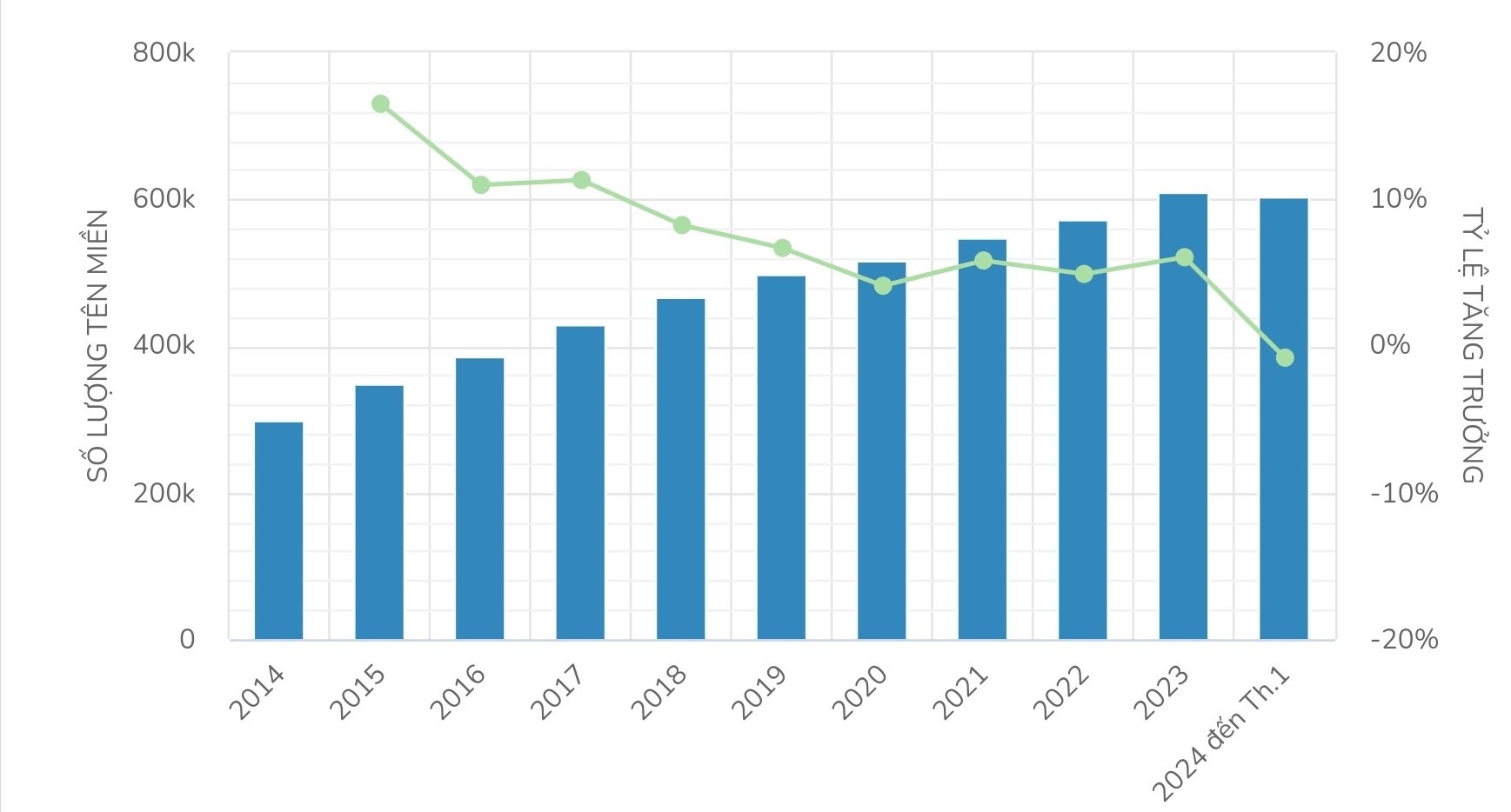 thu hoi ten mien anh 1