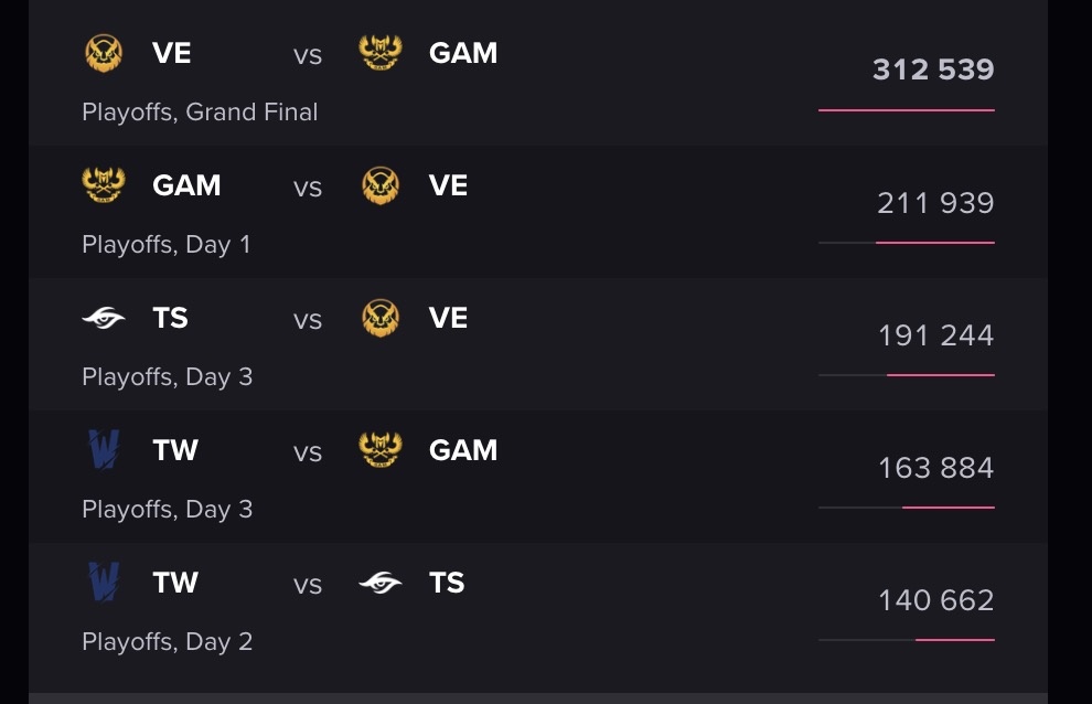 vcs sau ban do anh 1