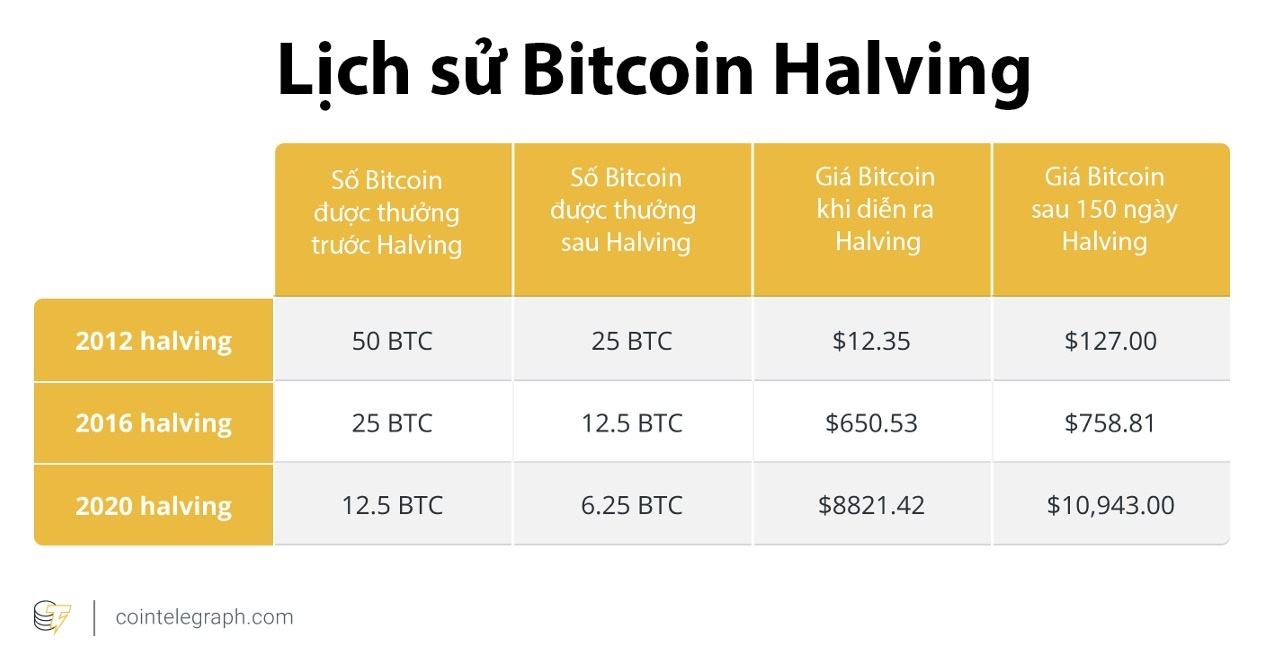 bitcoin giam gia anh 1