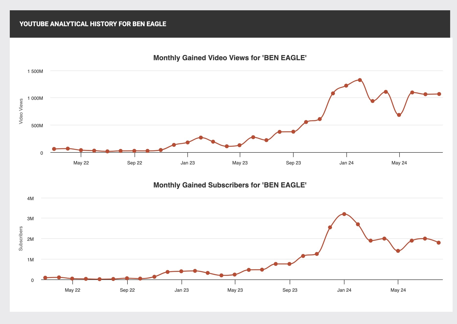 youtuber nut kim cuong anh 2