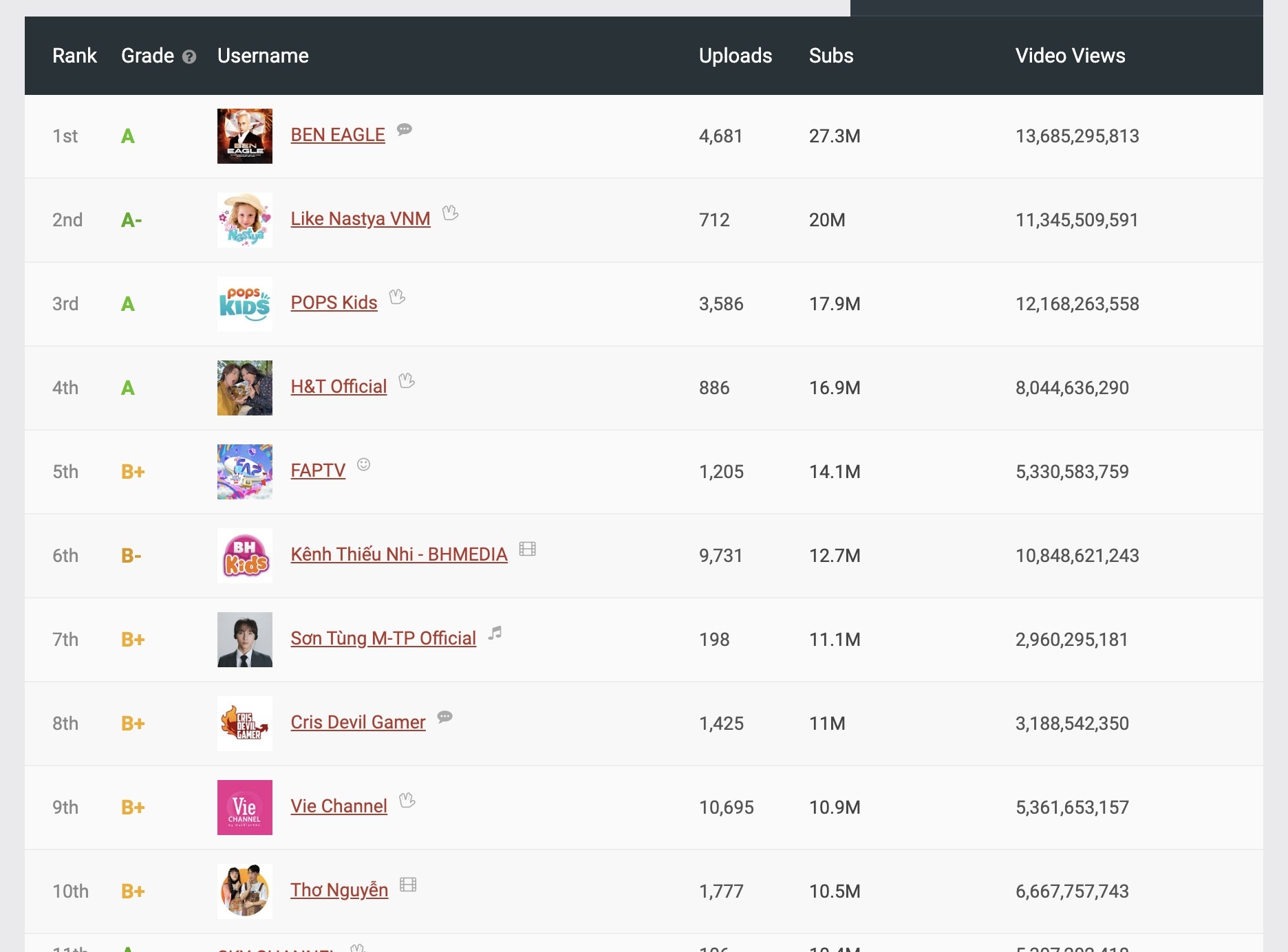 youtuber nut kim cuong anh 1