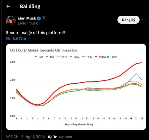 tin vui cho elon musk anh 1