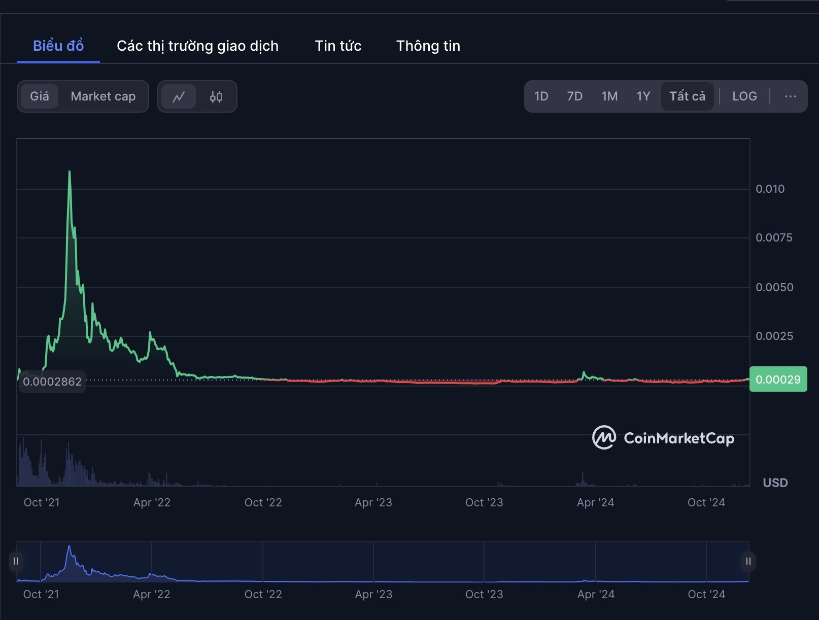 Coin cua Son Tung anh 2