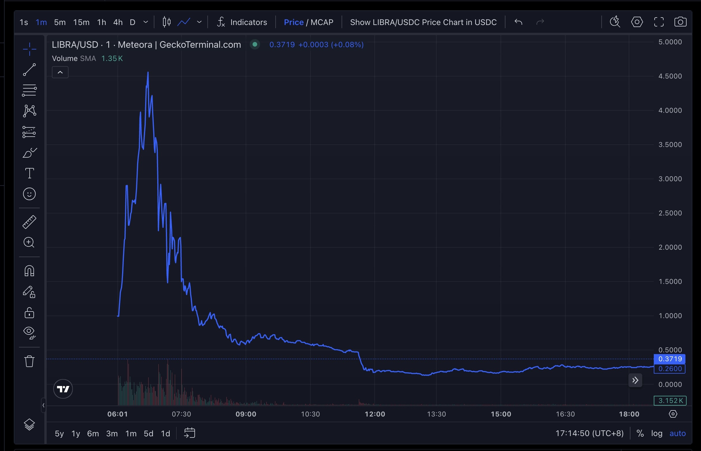 Coin lua dao anh 1