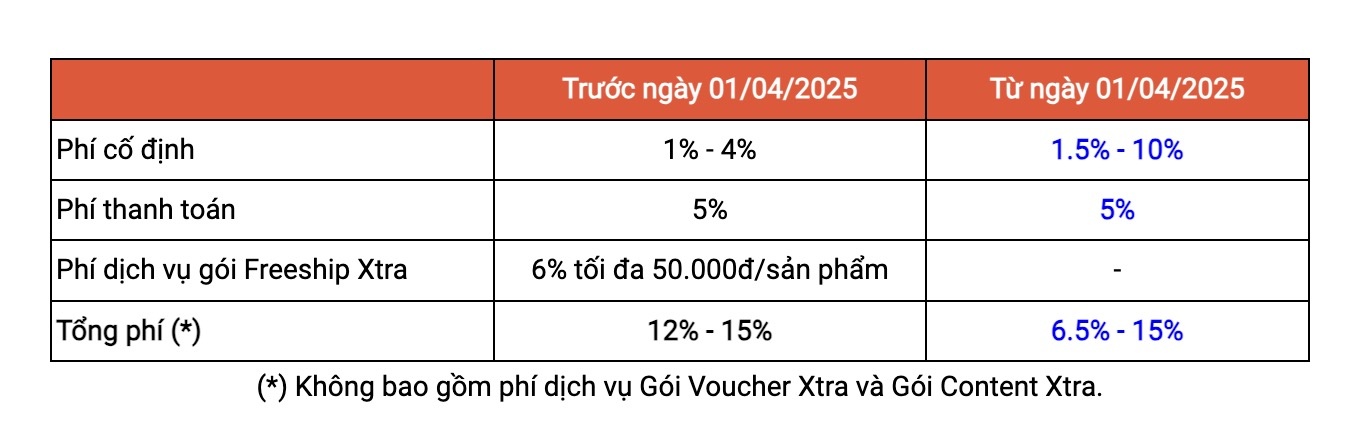 shopee tang phi anh 1