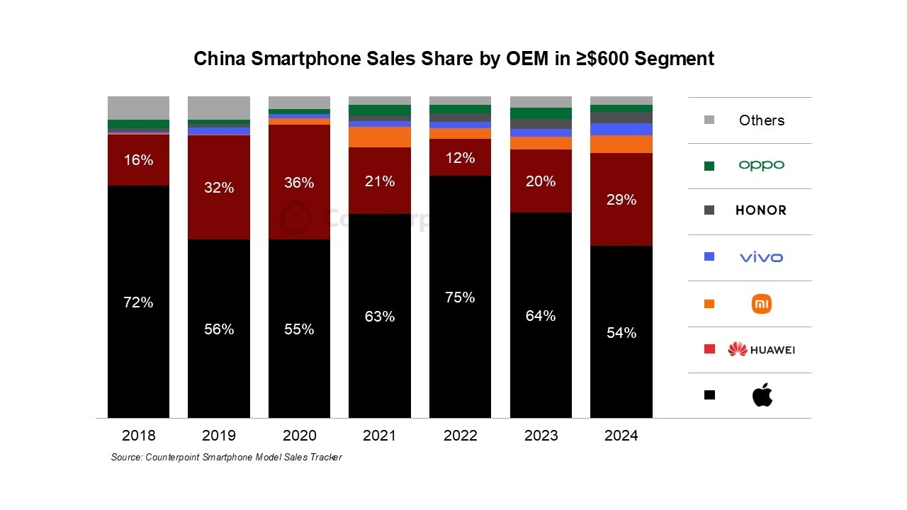 Xiaomi Oppo chiu thua anh 2