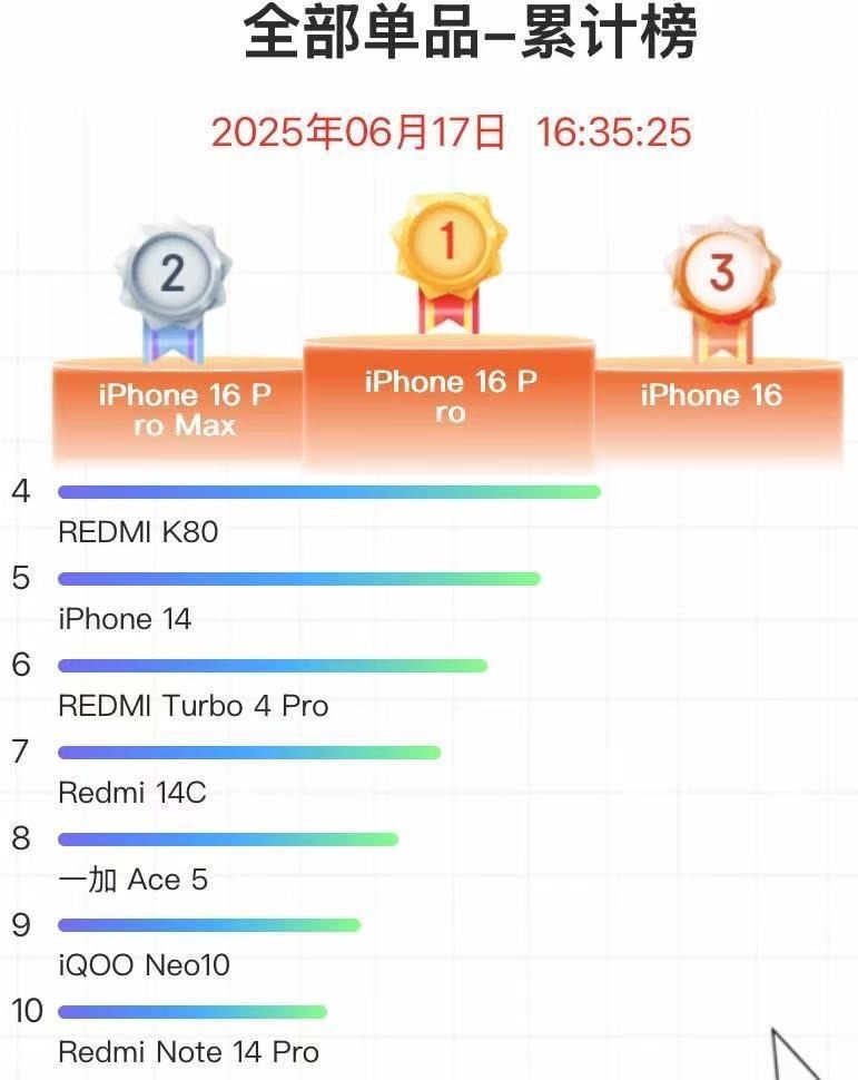 iPhone giam gia anh 1
