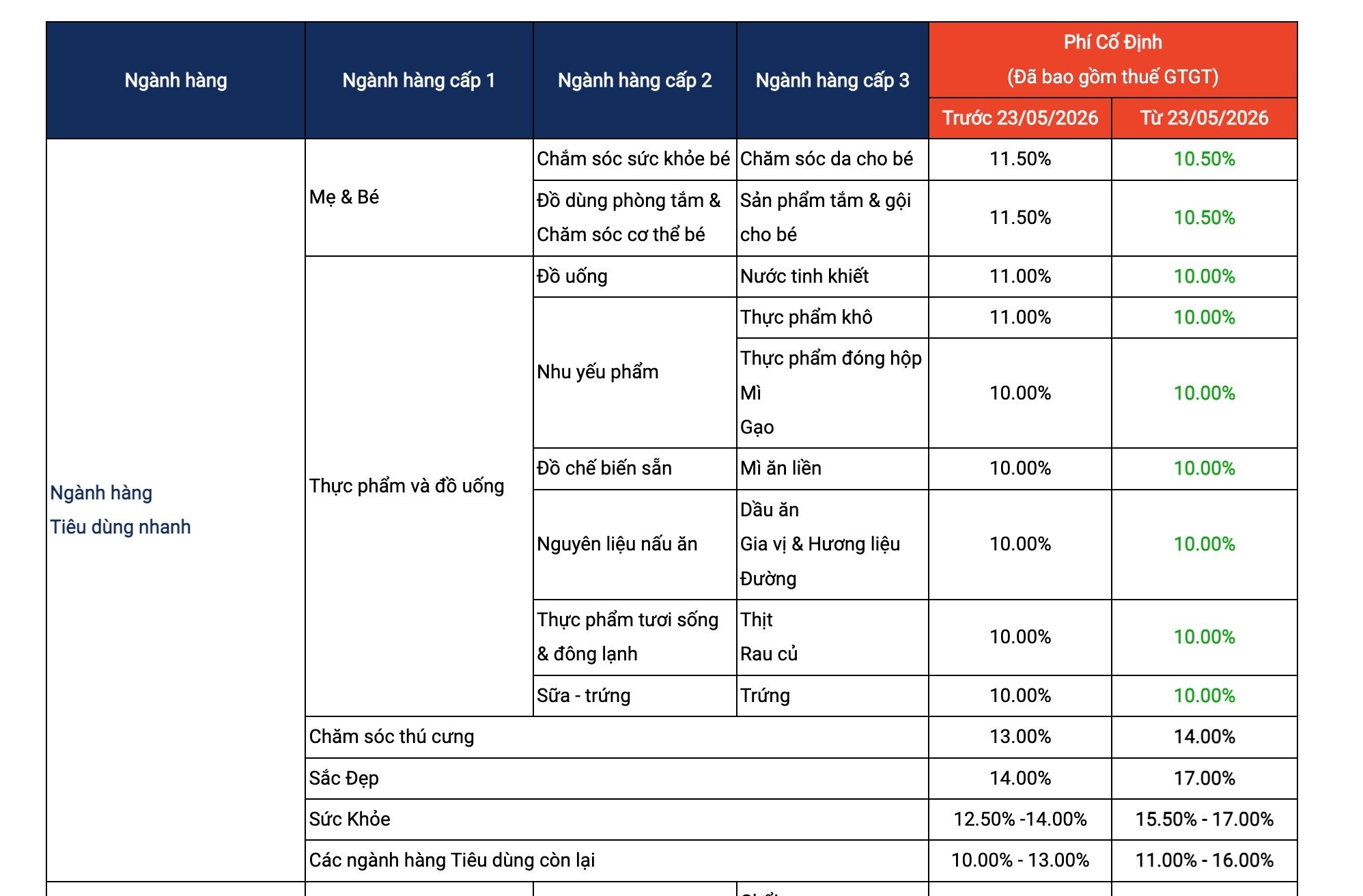 Shopee tang phi anh 1