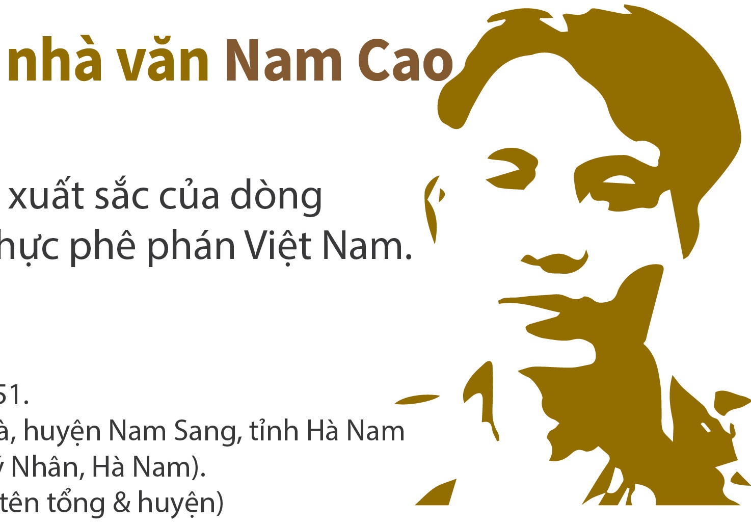 Nha van Nam Cao: Chan dung va su nghiep hinh anh
