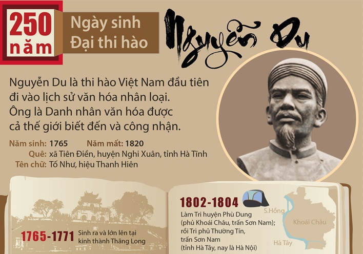 250 nam ngay sinh dai thi hao Nguyen Du hinh anh
