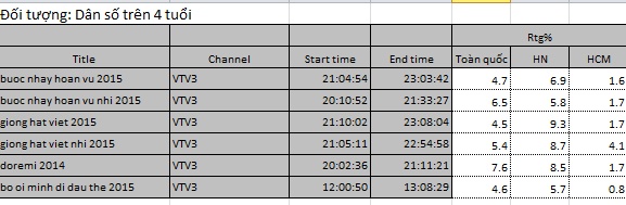 truyền hình thực tế cho trẻ em ảnh 3 truyen hinh thuc te cho tre em anh 3