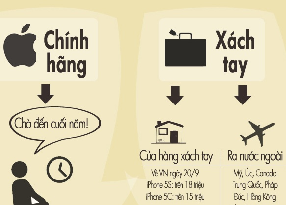 Lam sao de mua iPhone 5S va 5C tai Viet Nam? hinh anh