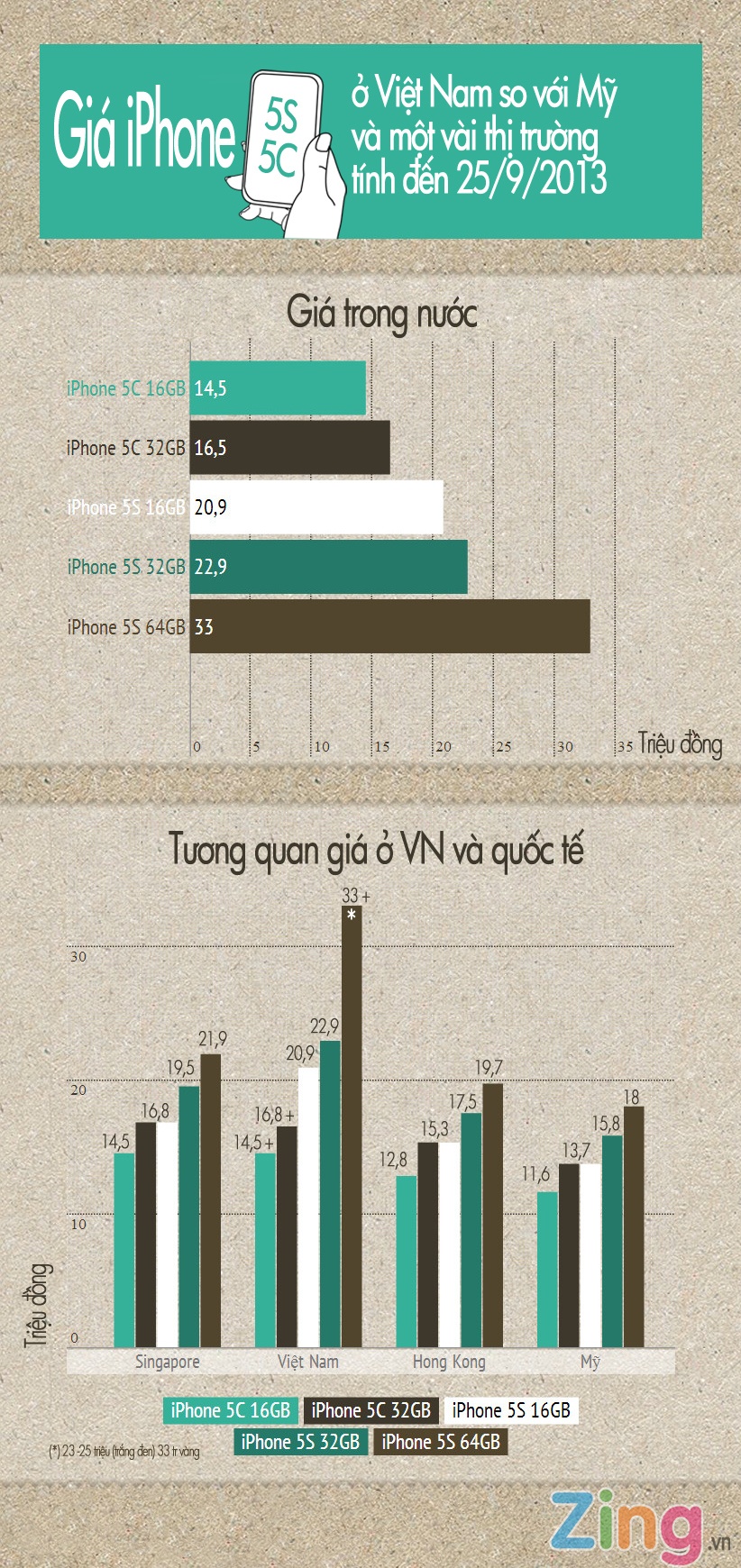 So sanh gia iPhone 5S va 5C o VN voi quoc te hinh anh