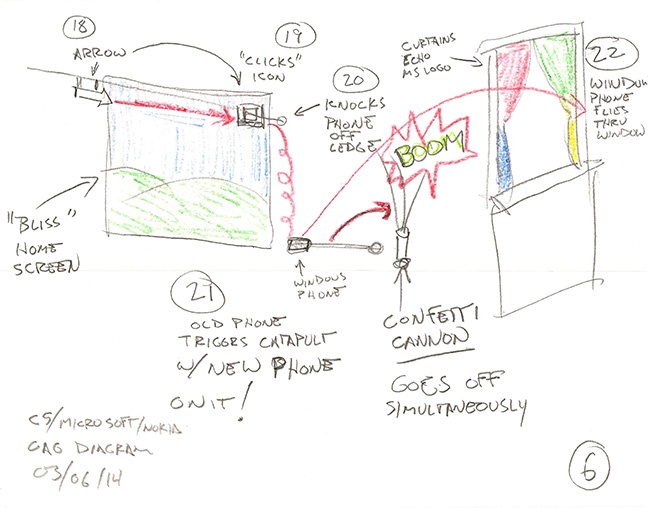 Bản phác họa ý tưởng cho đoạn clip của Nokia và Microsoft. Ảnh: Nokia.
