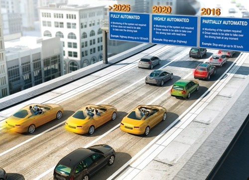 Hình ảnh mô phỏng quy hoạch làn đường cho các xe tự lái di chuyển trong tương lai.