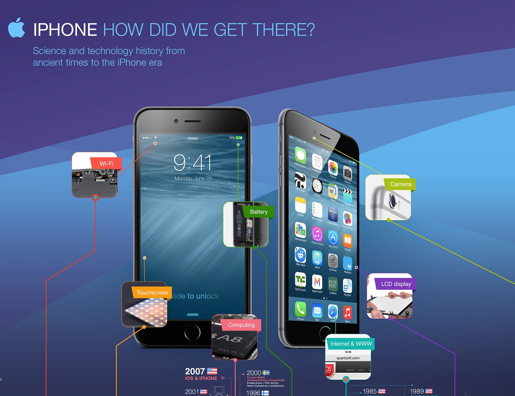 iPhone chua hang ngan phat minh quan trong tu thoi co hinh anh