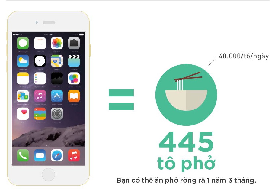 Mot chiec iPhone 6 doi duoc gi o Viet Nam? hinh anh