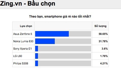Những smartphone giá rẻ xuất sắc nhất ở Việt Nam 2014