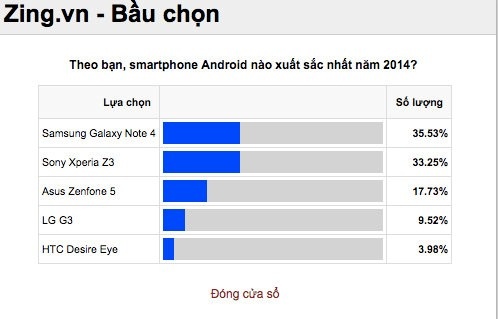 5 smartphone Android xuất sắc nhất năm 2014