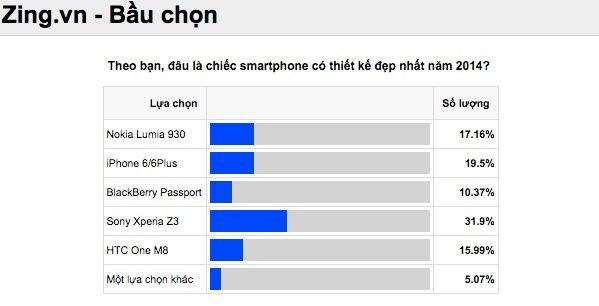 5 smartphone thiết kế xuất sắc nhất năm 2014 tại VN