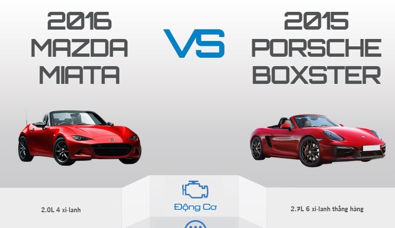 Mazda MX-5 va Porsche Boxster thuong dai so gang hinh anh