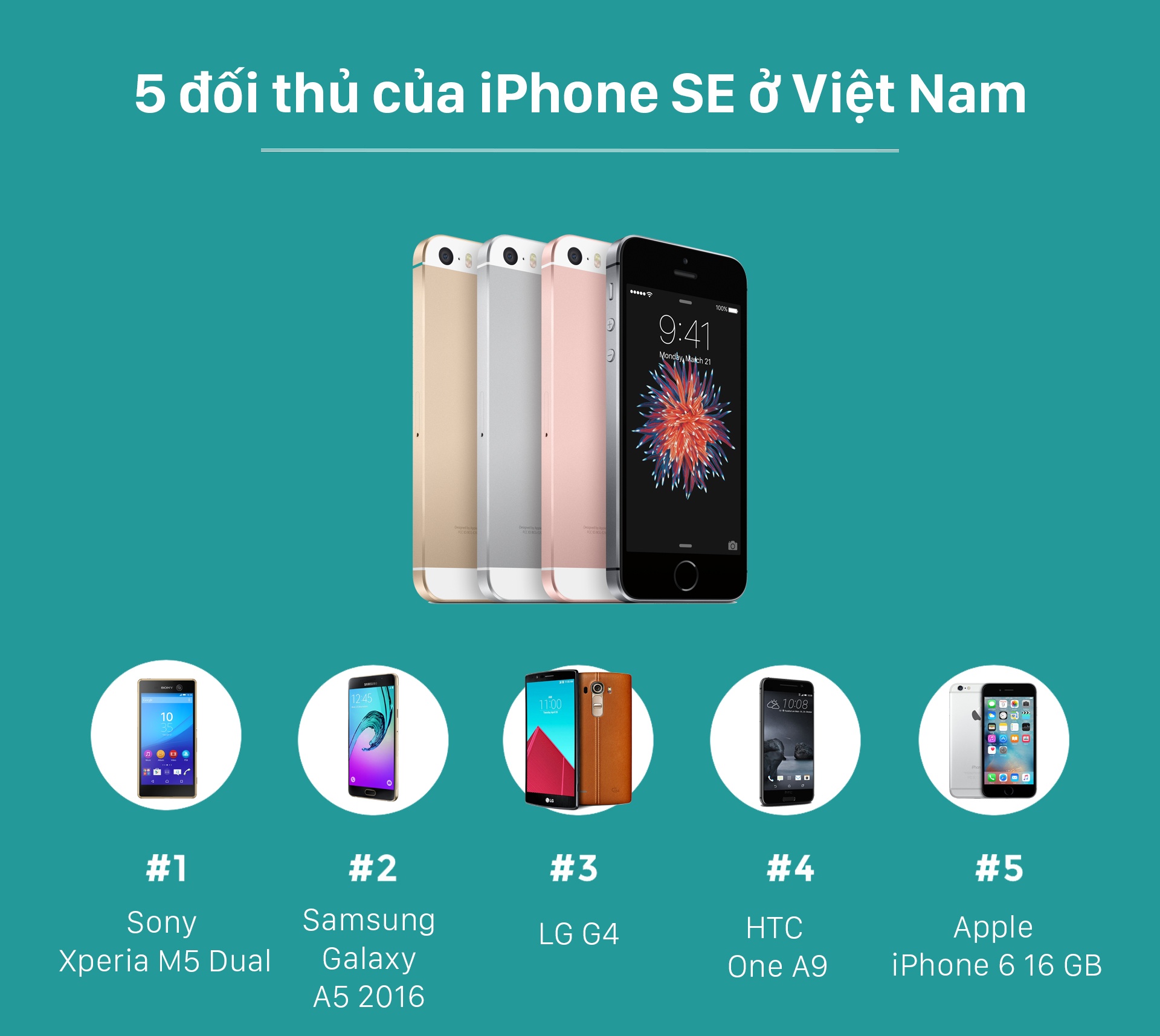 Doi thu cua iPhone SE anh 1