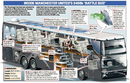 Xe bus của MU ảnh 2 Xe bus cua MU anh 2