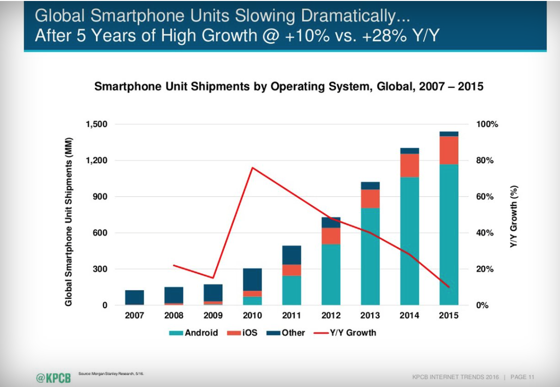 Lượng người dùng Android và iOS ảnh 1 Luong nguoi dung Android va iOS anh 1