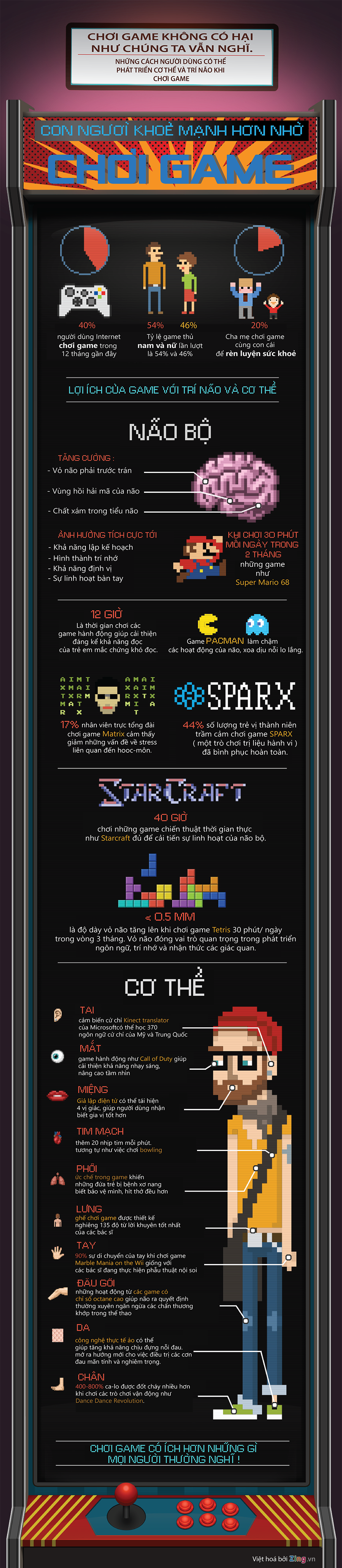 choi game giup khoe hon anh 1