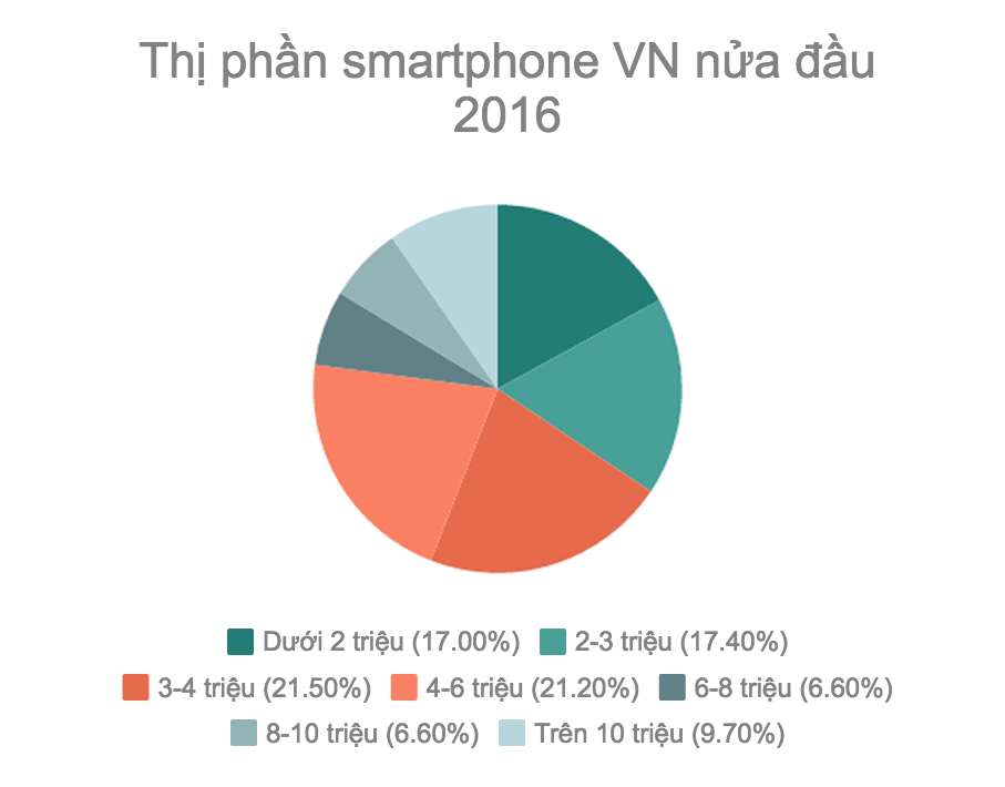 Người Việt mua smartphone đắt tiền ảnh 2 Nguoi Viet mua smartphone dat tien anh 2