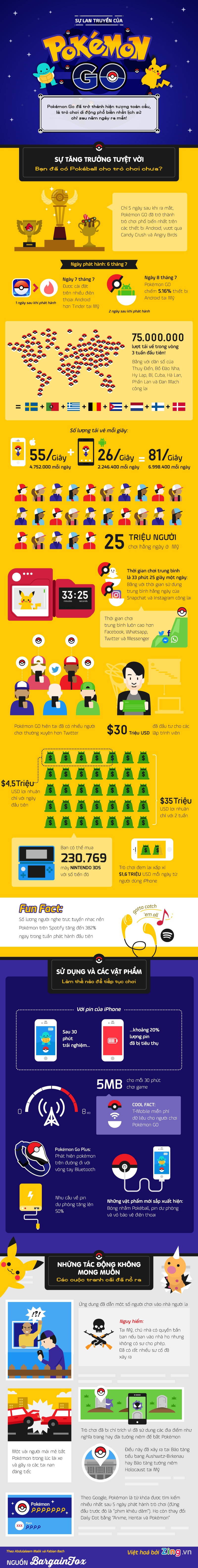 Infographic ky luc cua Pokemon Go anh 1