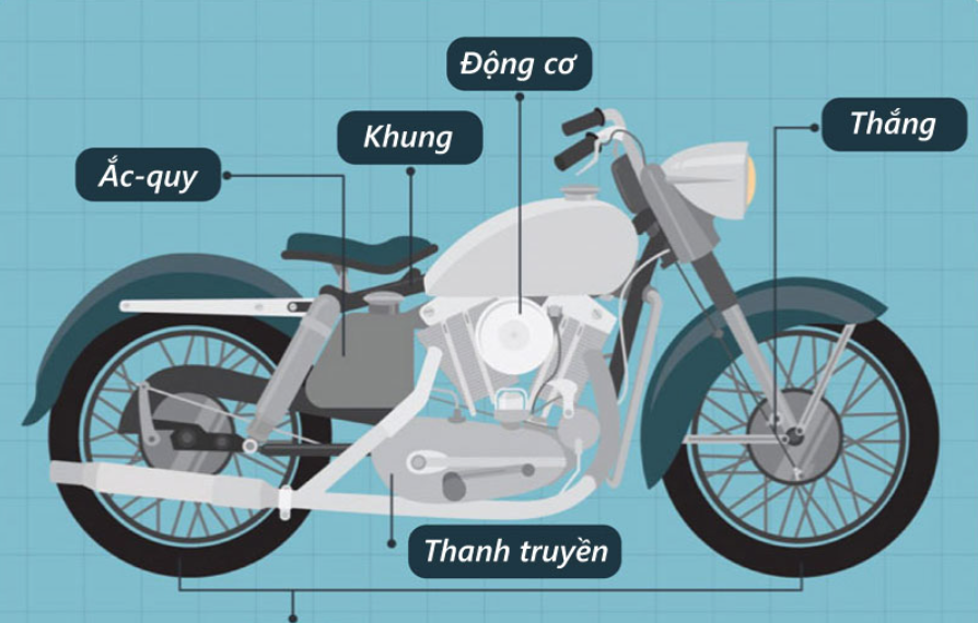 6 bo phan co ban cua xe moto hinh anh