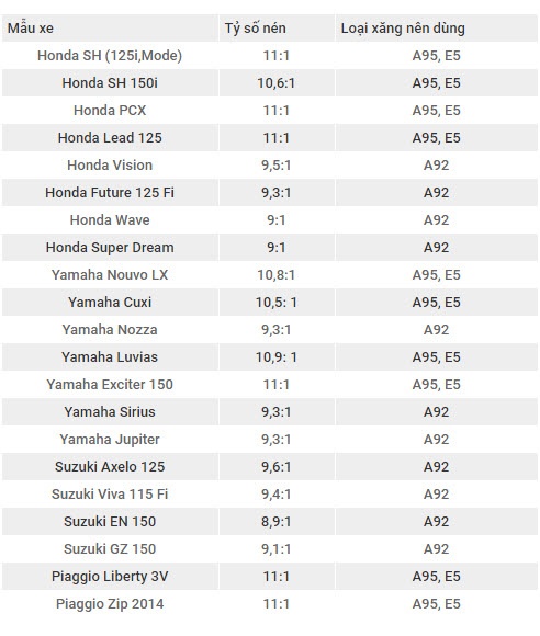 thoi quen khien xe may mau hong anh 4