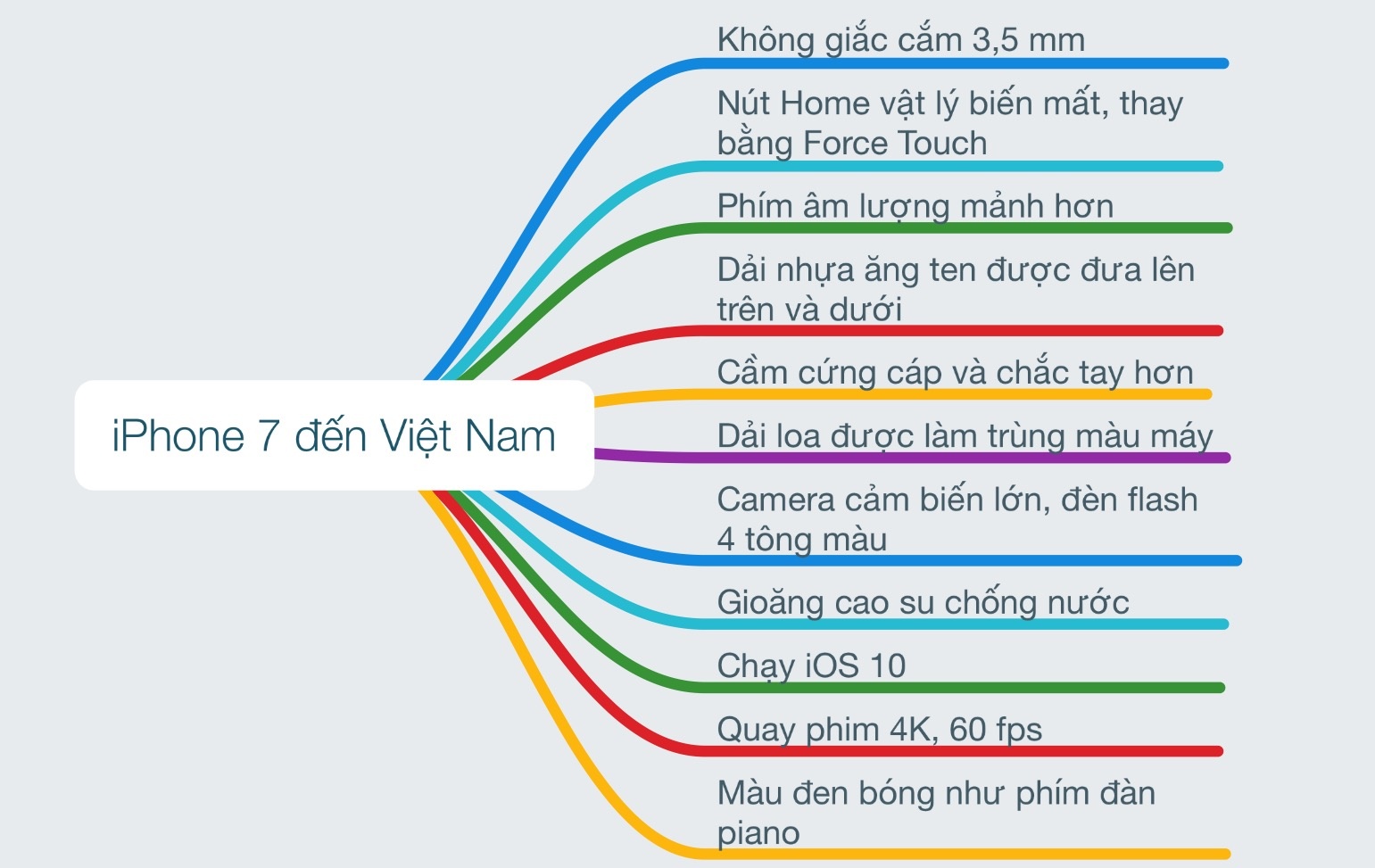iPhone 7 có mặt tại Việt Nam ảnh 1 iPhone 7 co mat tai Viet Nam anh 1
