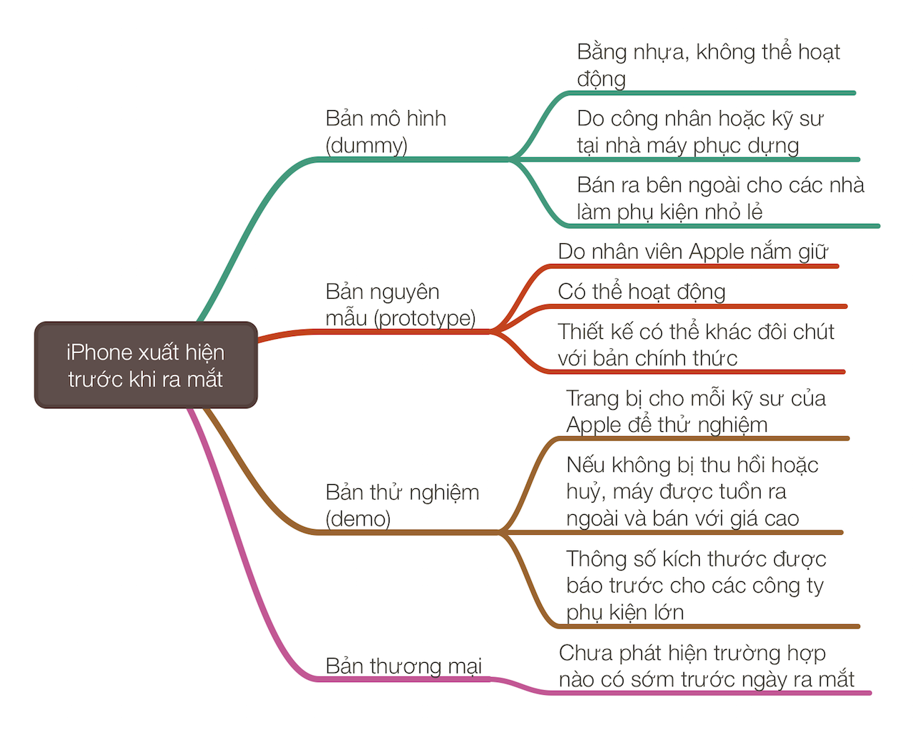 iPhone 7 xuat hien som o Viet Nam anh 1