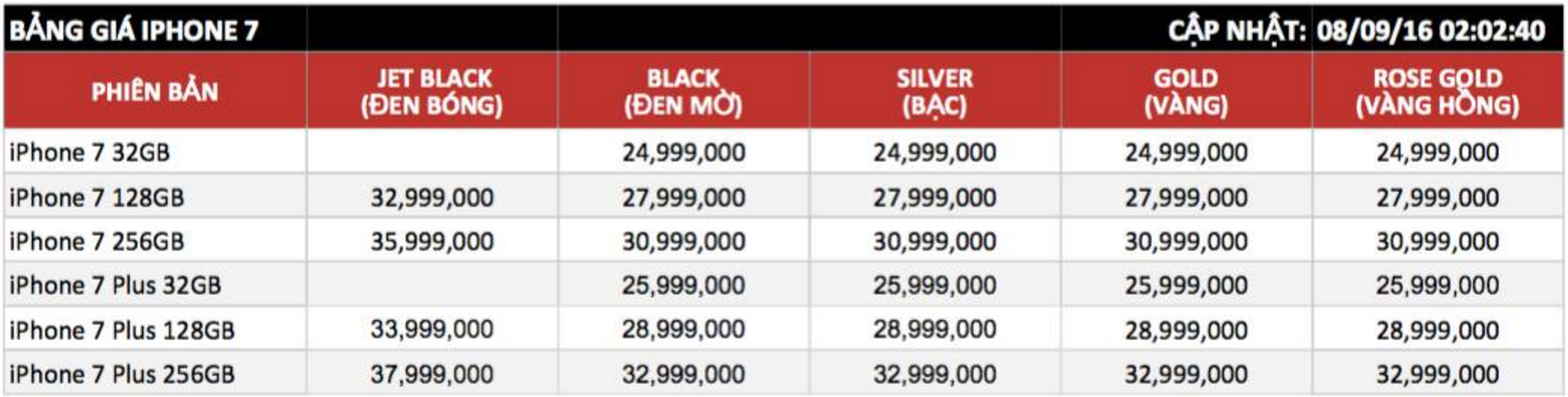 Gia iPhone 7 xach tay o Viet Nam anh 1