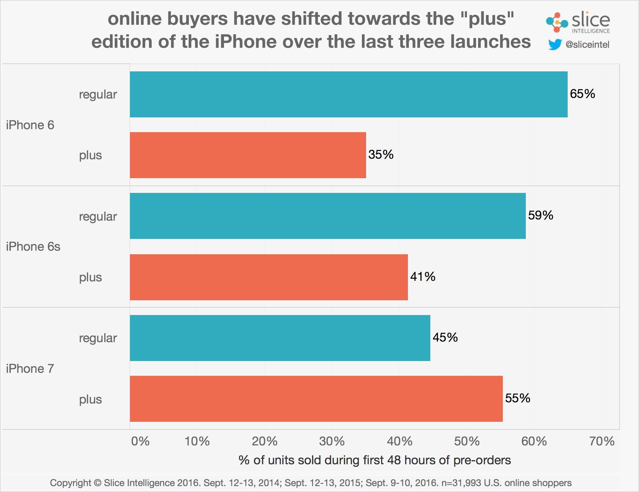 iPhone 7 Plus cháy hàng ảnh 1 iPhone 7 Plus chay hang anh 1