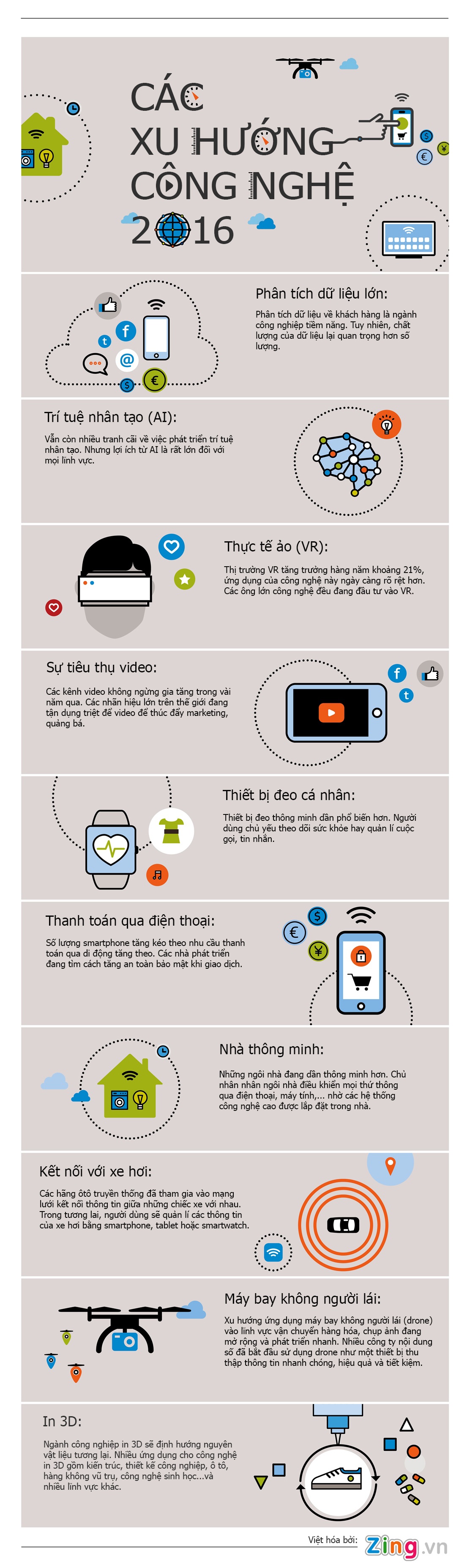 xu huong cong nghe 2016 anh 1