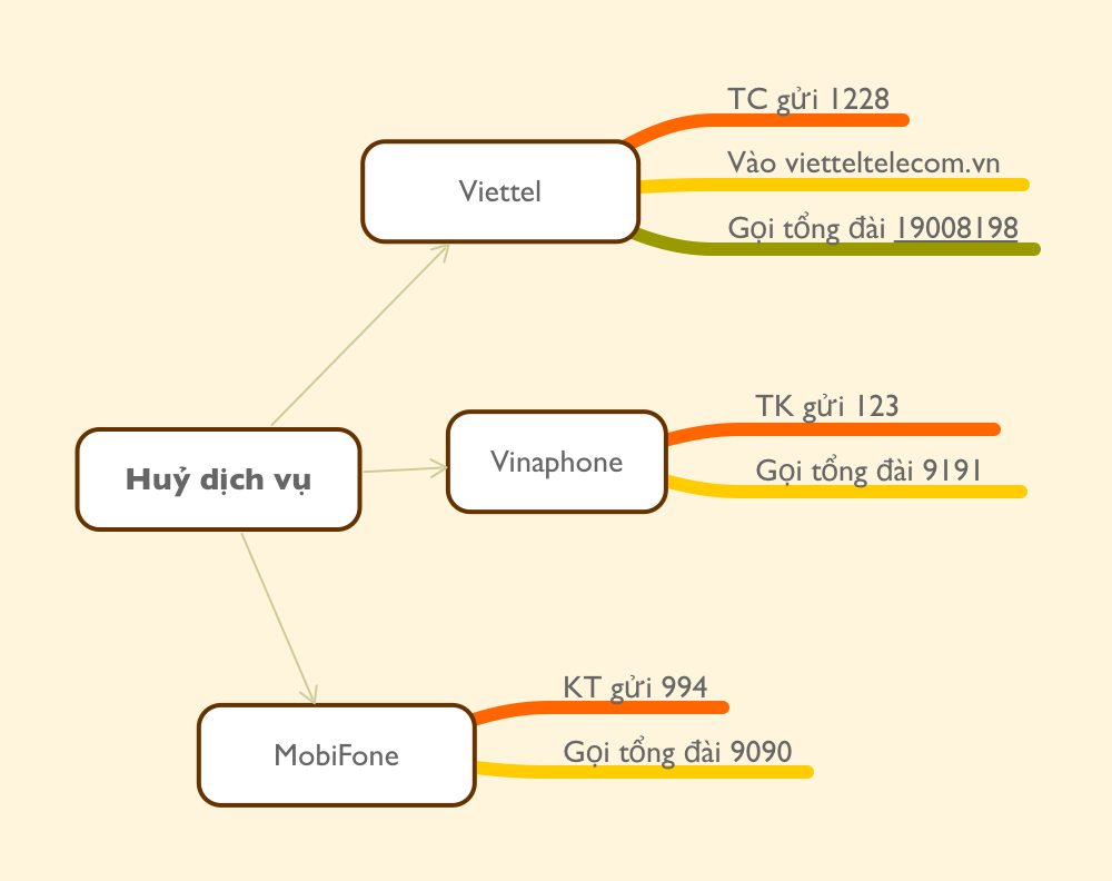 huỷ dịch vụ trừ tiền ảnh 2 huy dich vu tru tien anh 2