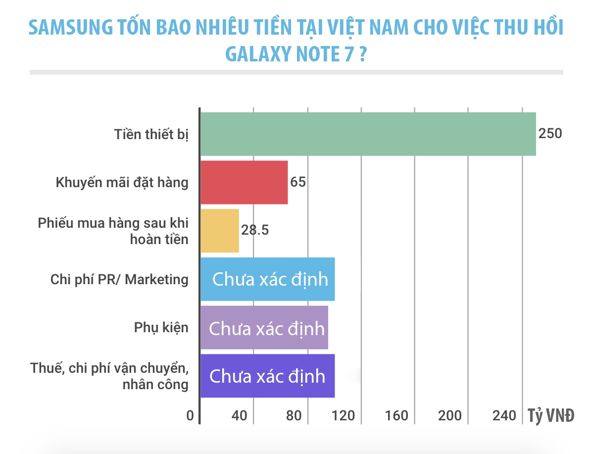 thu hồi Galaxy Note 7 ảnh 1 thu hoi Galaxy Note 7 anh 1