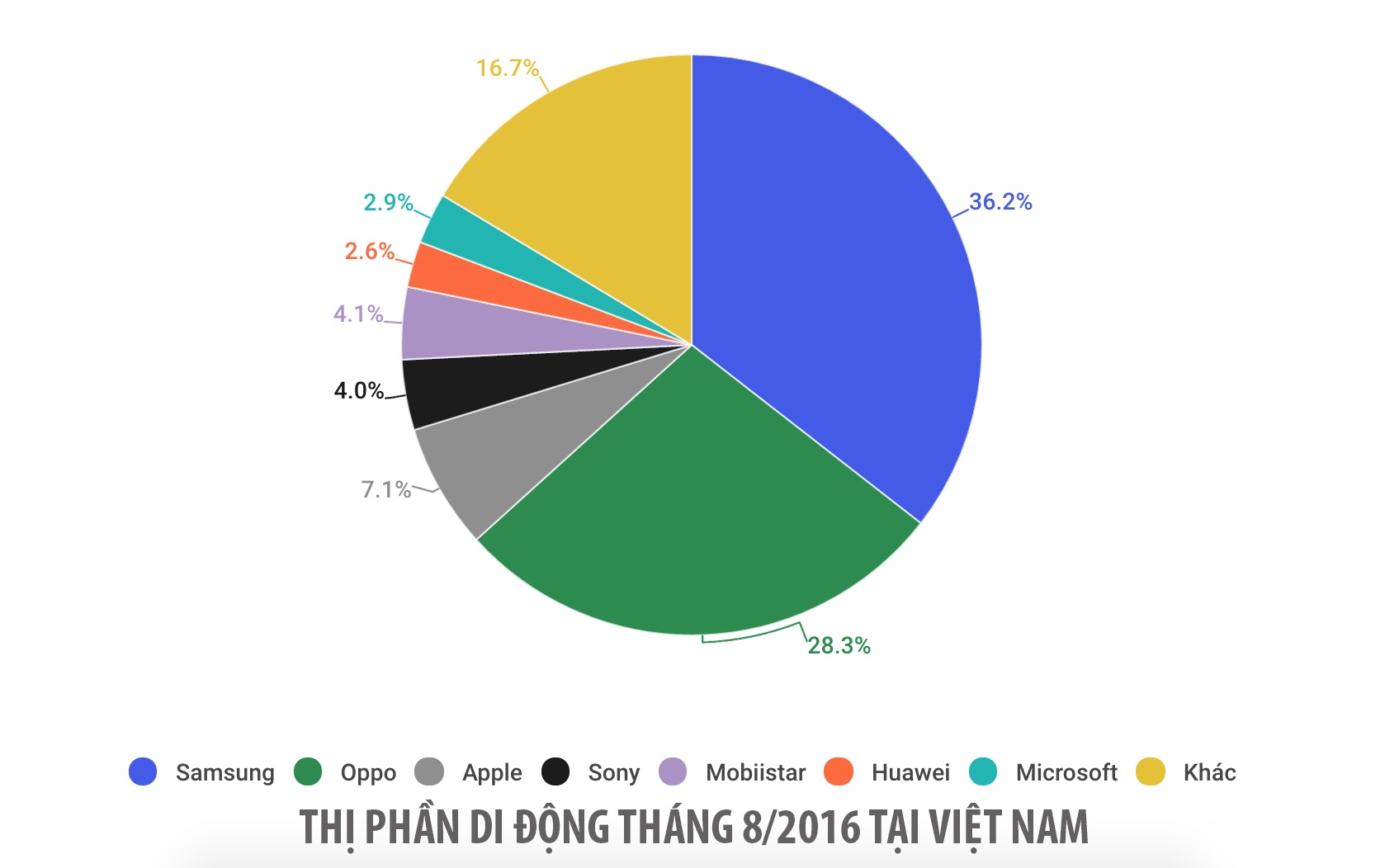 Samsung va Oppo anh 1