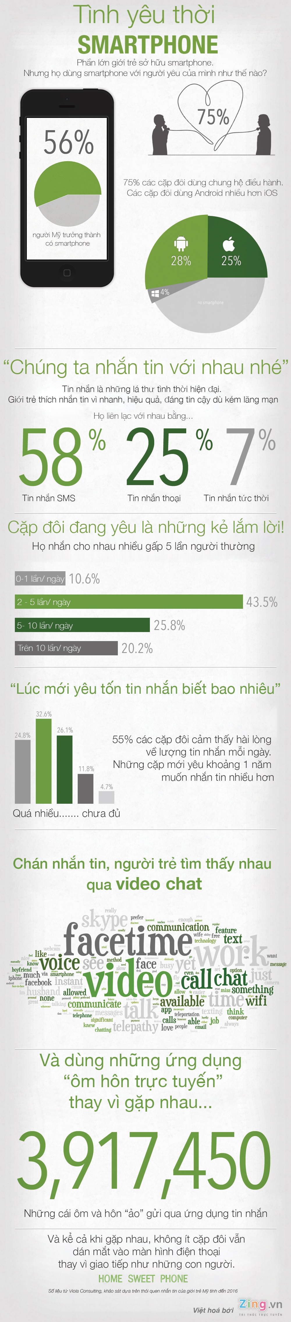 Tinh yeu thoi smartphone anh 1