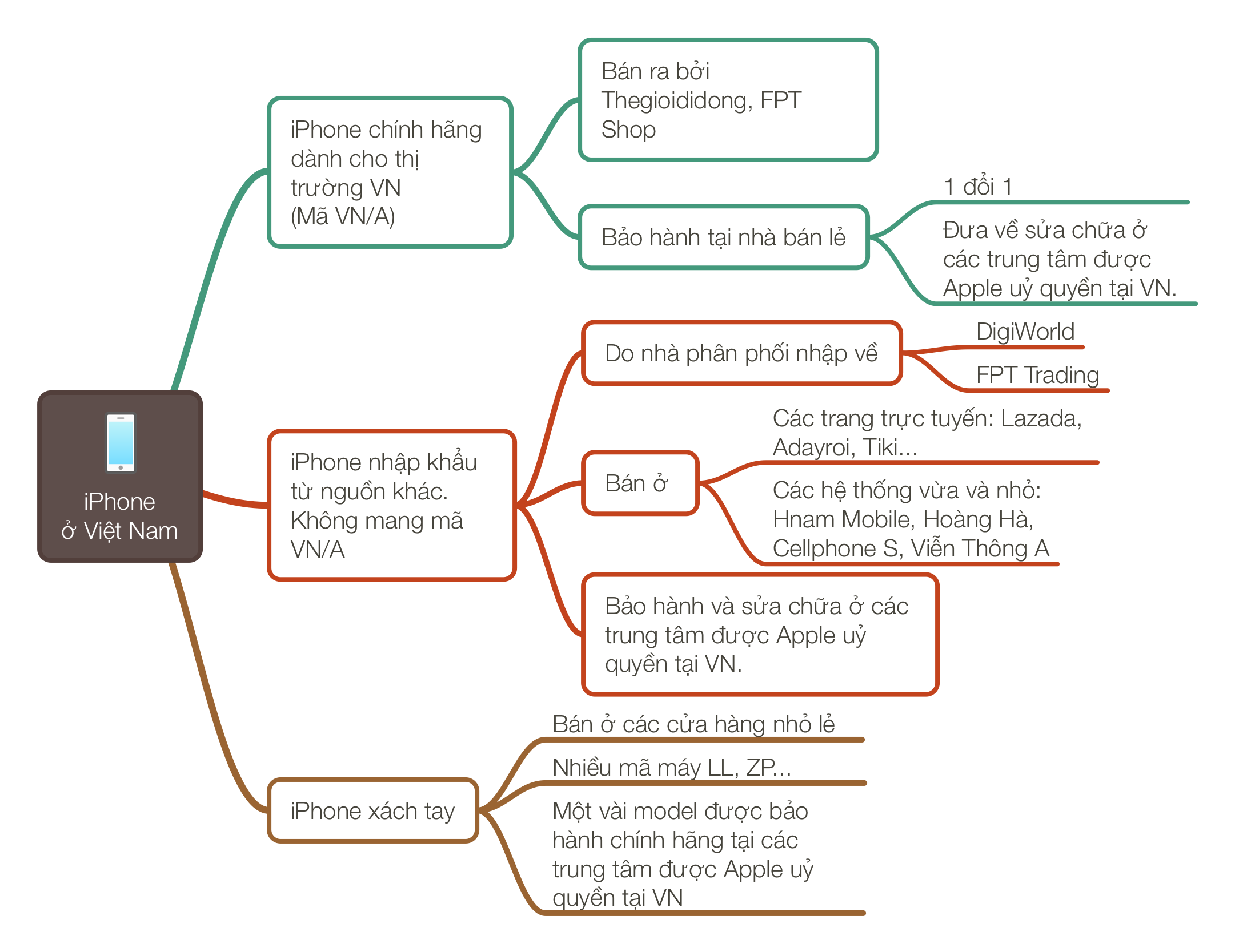 iPhone chinh hang anh 2