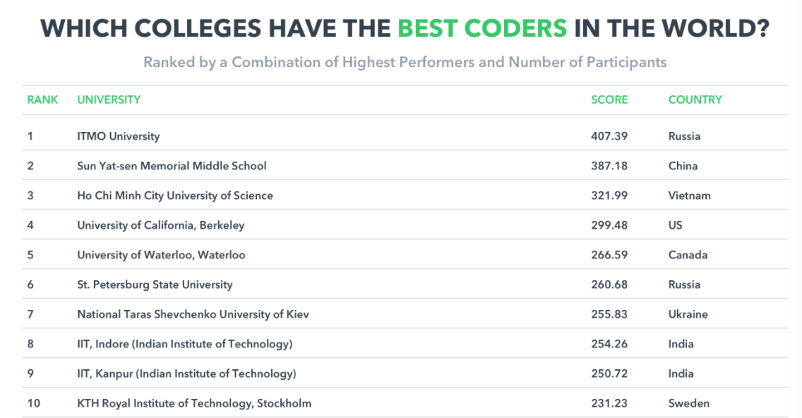 sinh vien Viet Nam lap trinh anh 1